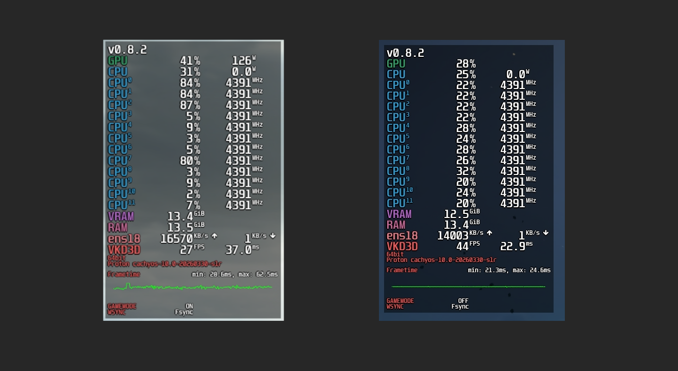 Mangohud performance metrics before and after changes