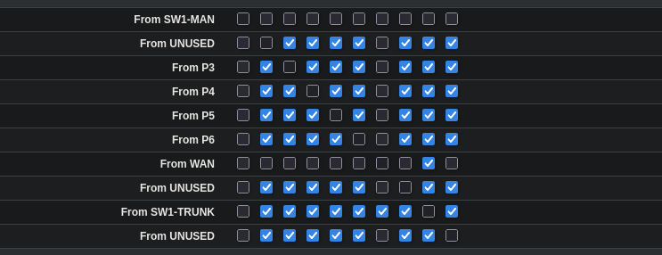 Mikrotik SwitchOS Lite, Port Isolation table