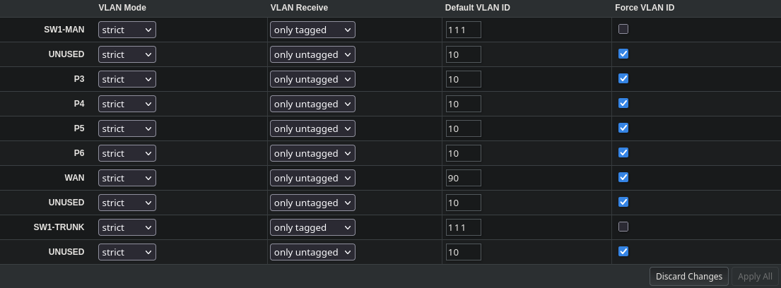 Mikrotik SwitchOS Lite, VLANs