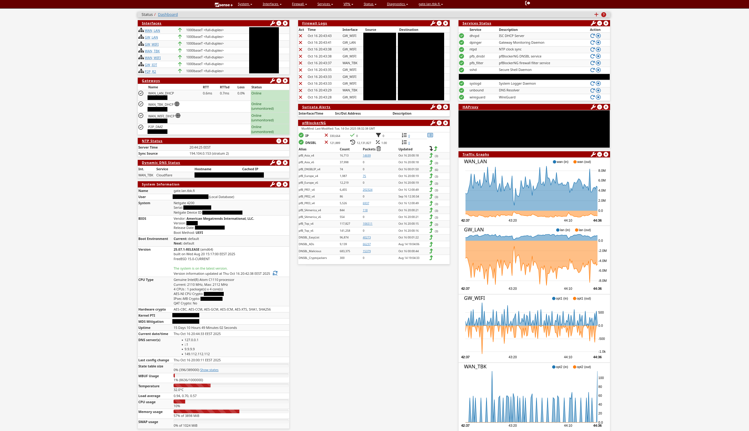 pfSense web ui dashboard