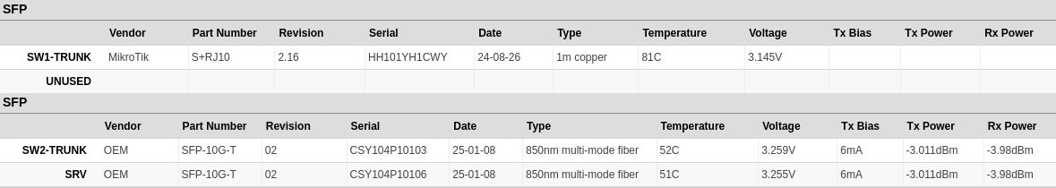 Comparison of old 10GBASE-T SFP+ modules with newer variants