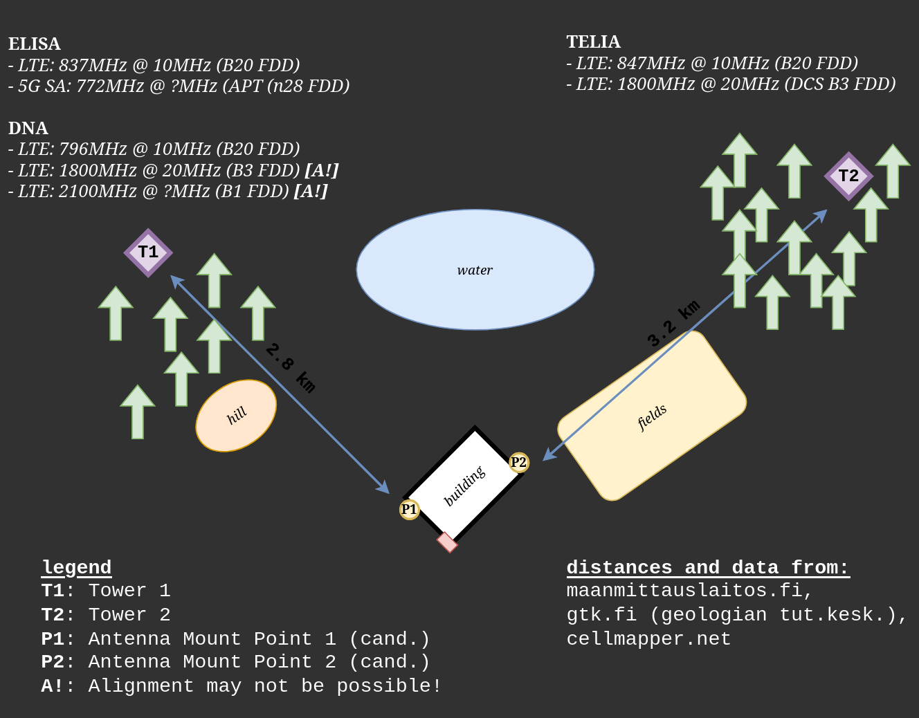 Site map overview